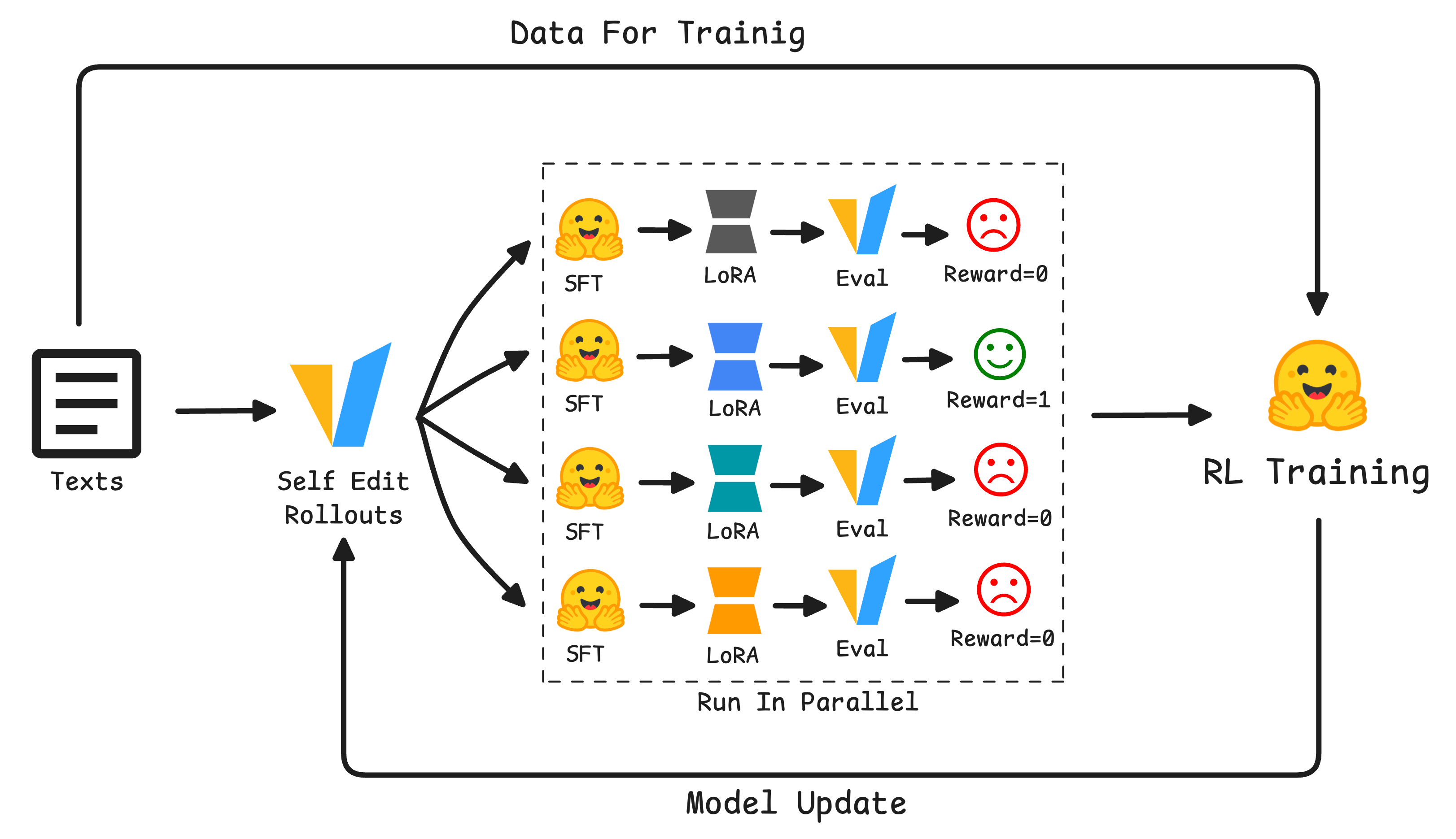 SEAL Implementation Pipeline