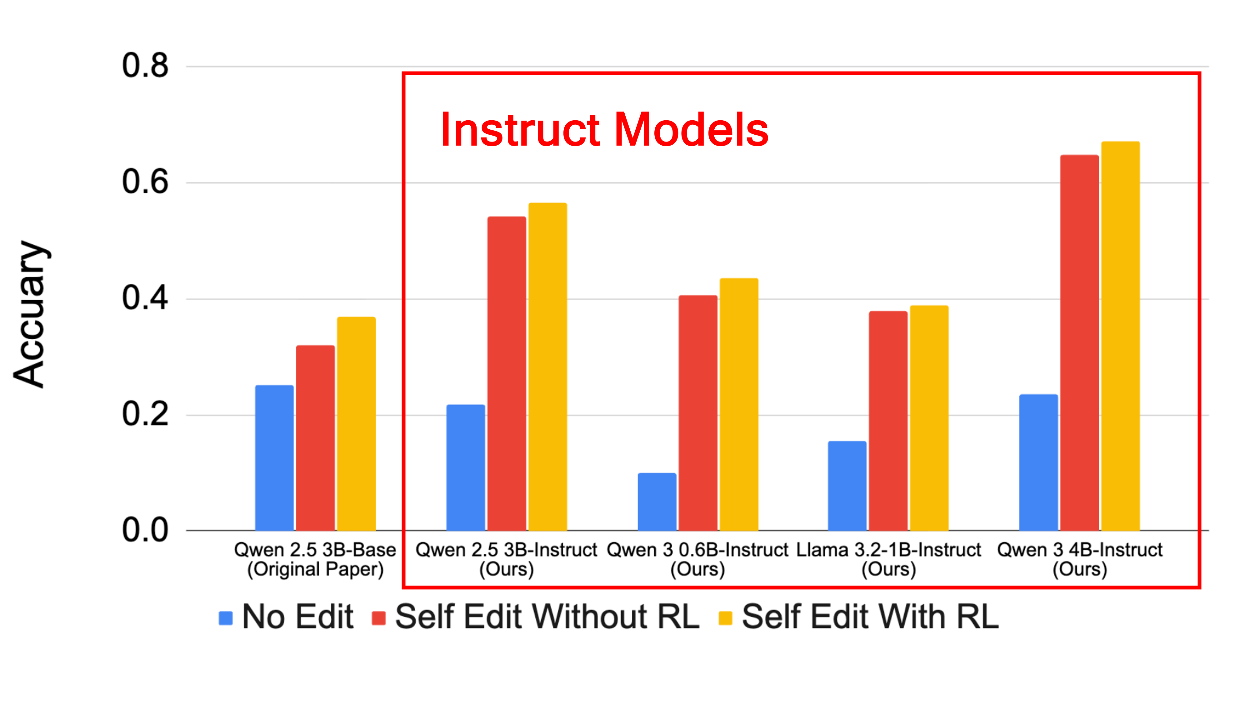 Model Performance Comparison