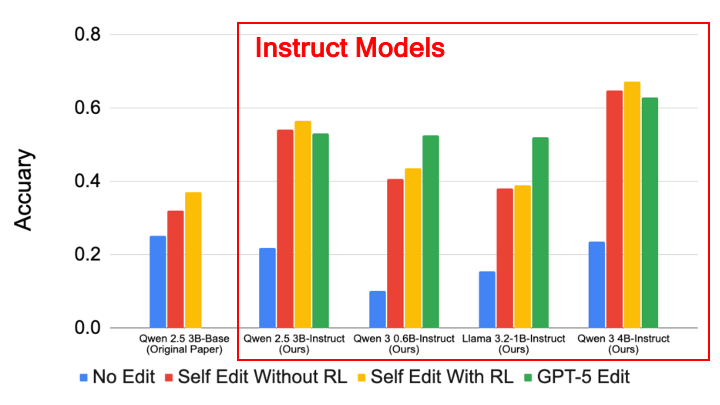 Model Performance Comparison